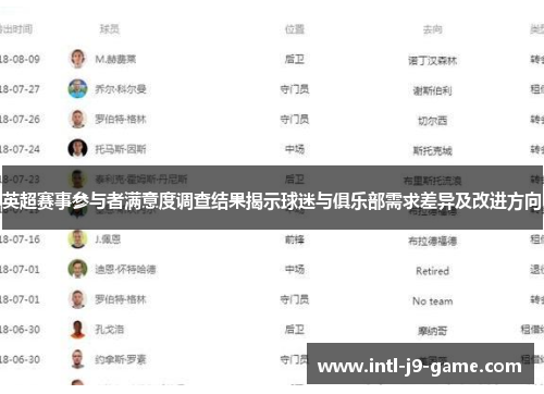 英超赛事参与者满意度调查结果揭示球迷与俱乐部需求差异及改进方向 英超赛事参与者满意度调查结果揭示球迷与俱乐部需求差异及改进方向
