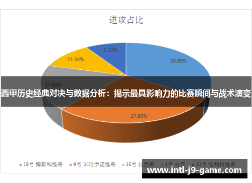 西甲历史经典对决与数据分析：揭示最具影响力的比赛瞬间与战术演变