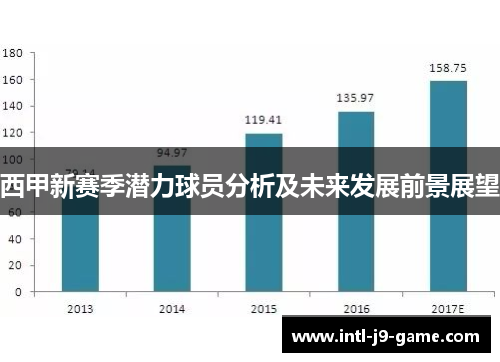 西甲新赛季潜力球员分析及未来发展前景展望 西甲新赛季潜力球员分析及未来发展前景展望